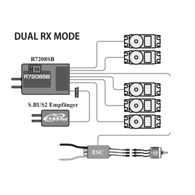 Récepteur Futaba R7208SB FASSTEST Dual RX Link