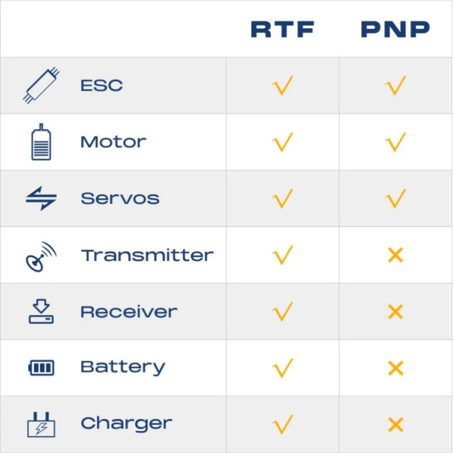 Avion Explorer F3A 1/16 1020mm PNP kit FMS