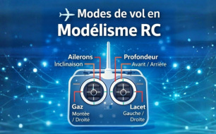 🎮Comment choisir son mode de vol en modélisme RC (mode 1+ 2 ou 3+4)