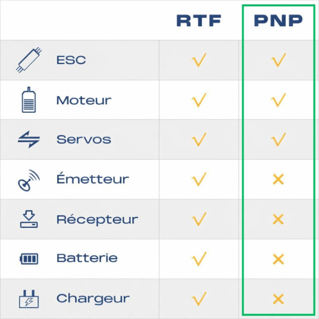 Jet Avanti 90 mm EDF 1/10 1290 mm PNP Rouge FMS – Edition 18e anniversaire